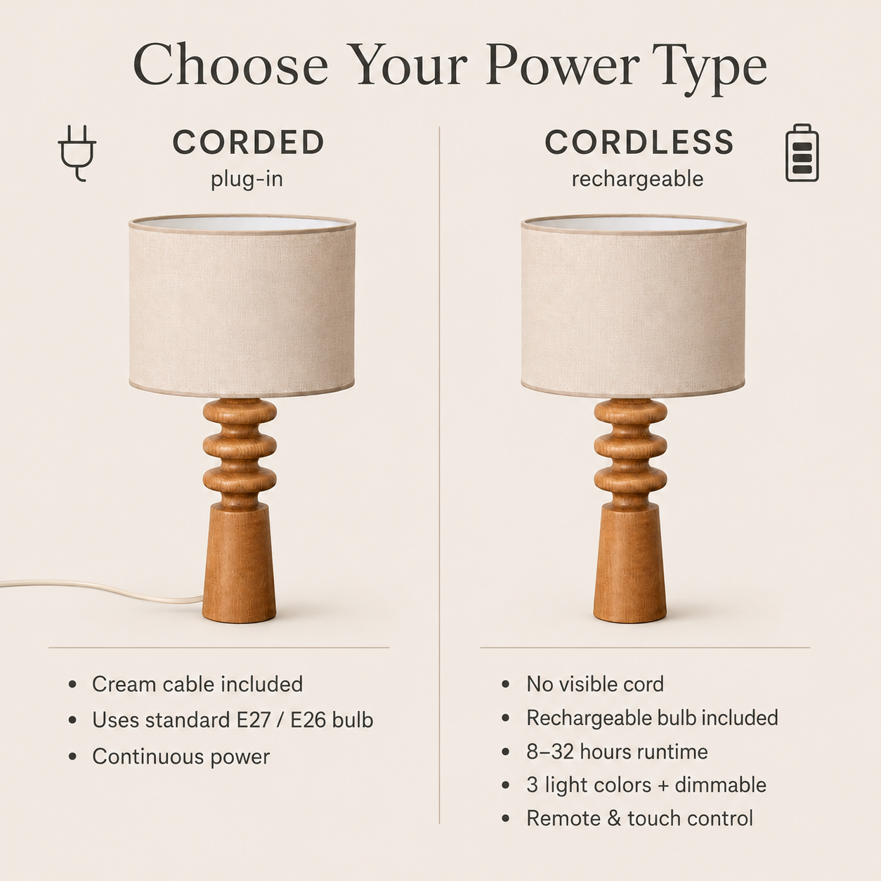 Cone
